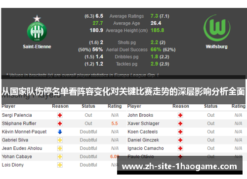 从国家队伤停名单看阵容变化对关键比赛走势的深层影响分析全面