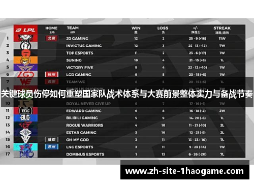 关键球员伤停如何重塑国家队战术体系与大赛前景整体实力与备战节奏