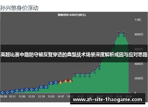 英超比赛中路防守被反复穿透的典型战术场景深度解析成因与应对思路